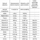 Spirulina Platensis 300g (1500tab po 200mg) BOF