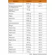 Witaminy i Minerały 100% (120tab) ALINESS