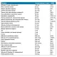 Multi-Vitamin (90kaps) Zestaw Witamin i Minerałów + Kwas foliowy Doctor's Best