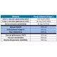 Glukozamina Chondroityna OptiMSM Kolagen BioCell + Kwas Hialuronowy (150 kaps) Doctor's Best