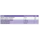 Glukozamina Chondroityna MSM (120 sgels) Jarrow Formulas