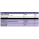 Olej MCT 1000 mg (180 sgels) Dieta Ketogeniczna Jarrow Formulas