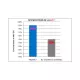 Naturalna Witamina K2 FORTE MK-7 200 µg z Natto + D3 (60kaps) ALINESS Wykres