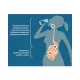 Liposomalna Witamina C 1000 Buforowana 250 ml Liposol